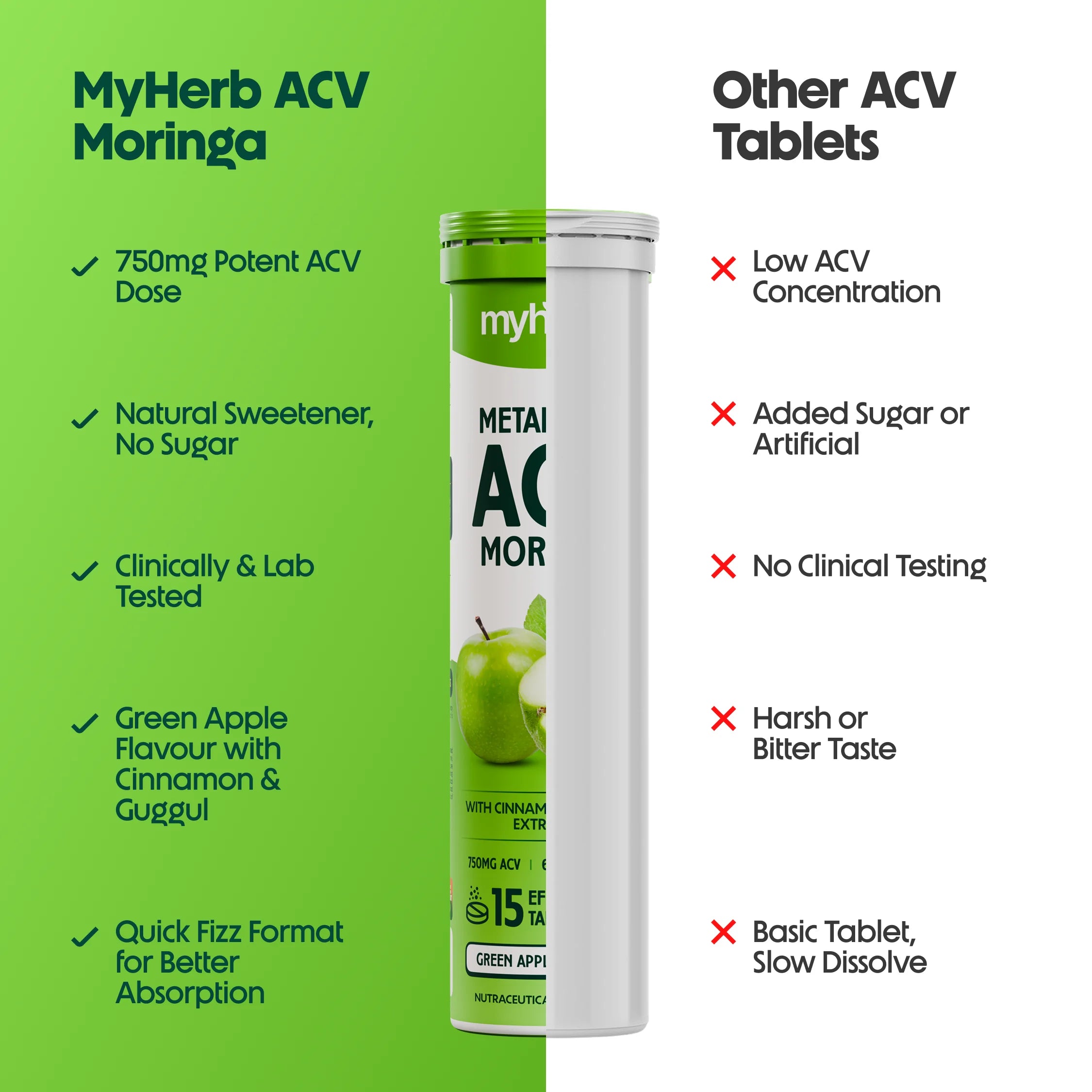 ACV Effervescent Tablets