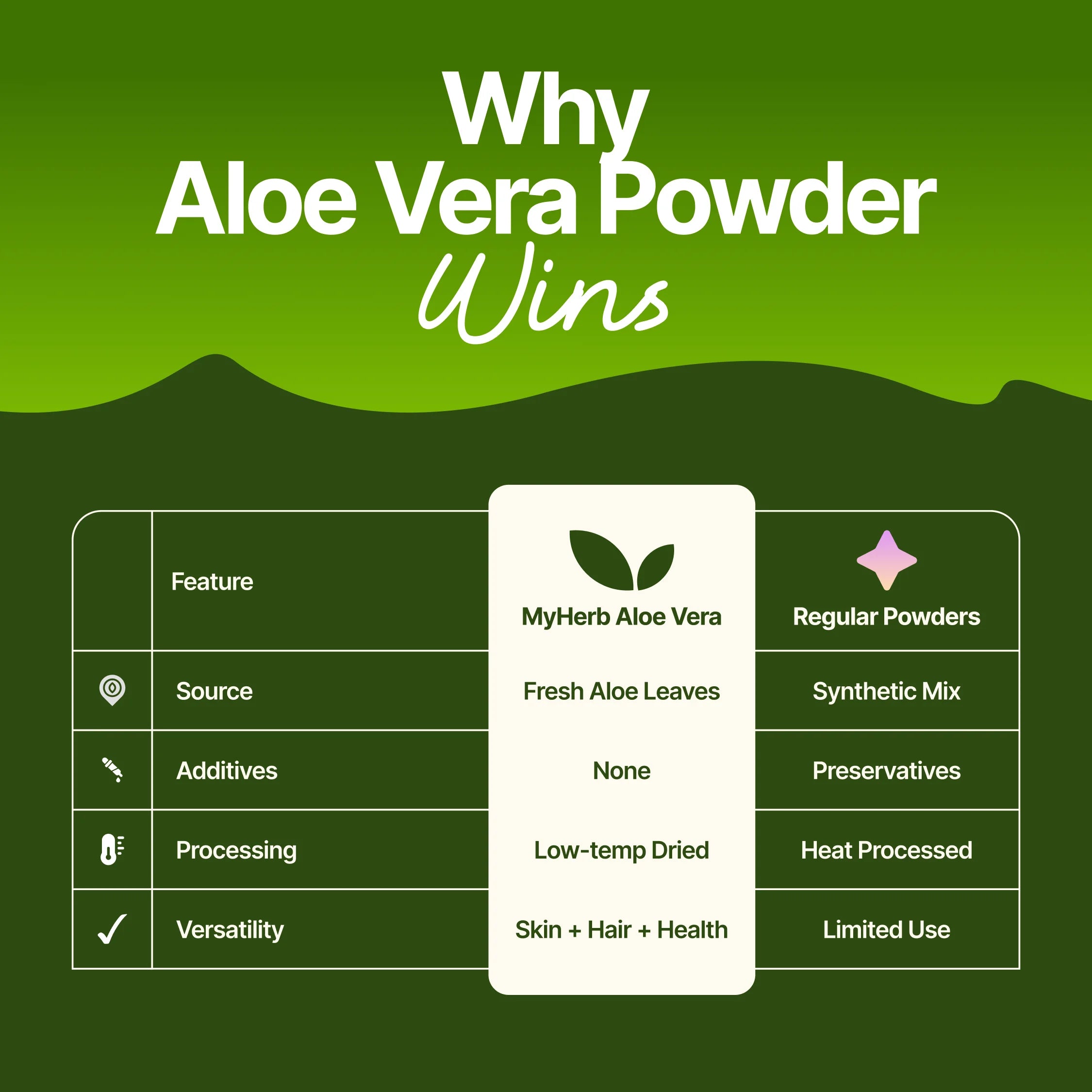 Aloe Vera Powder