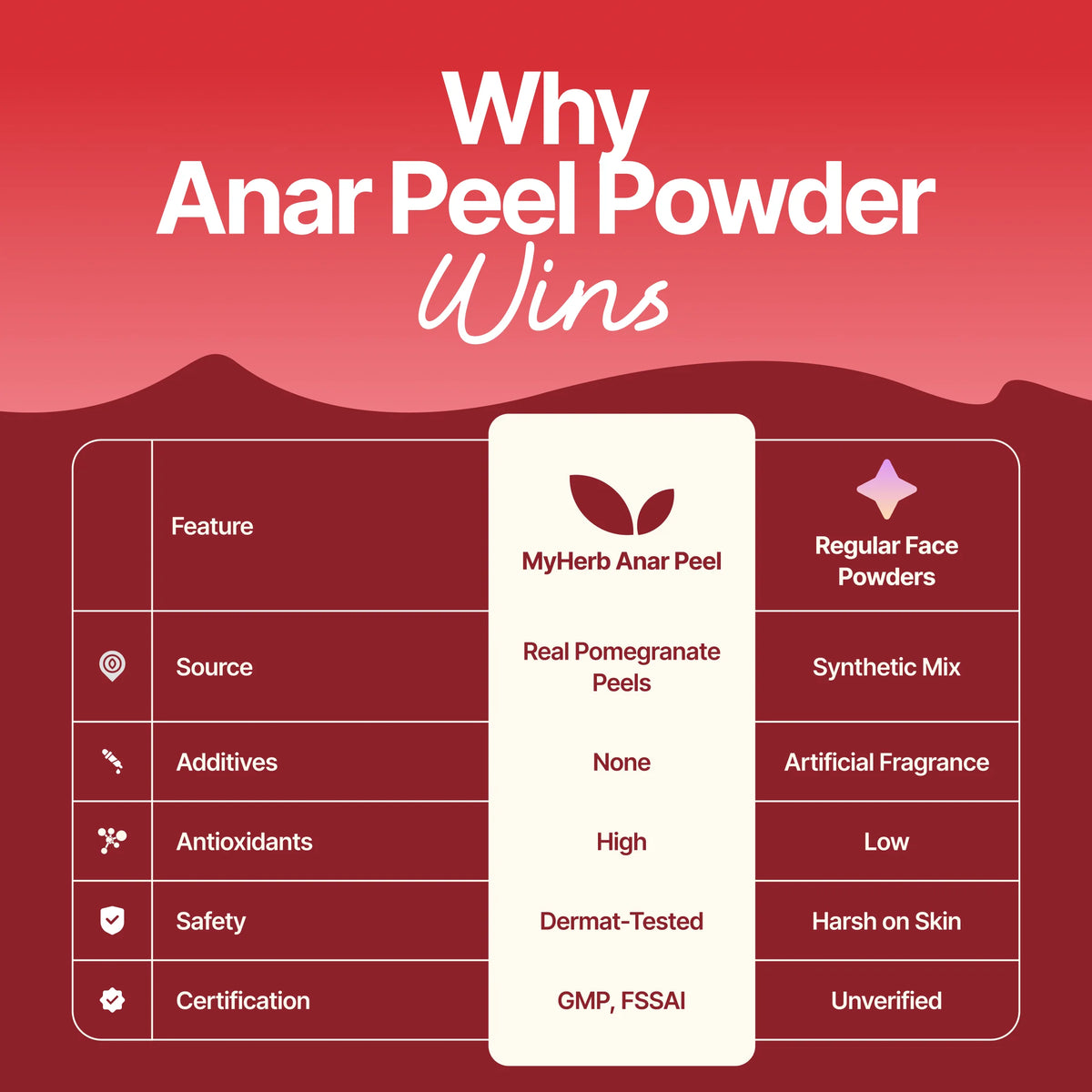 Anar Powder Anar Peel Powder – Myherb