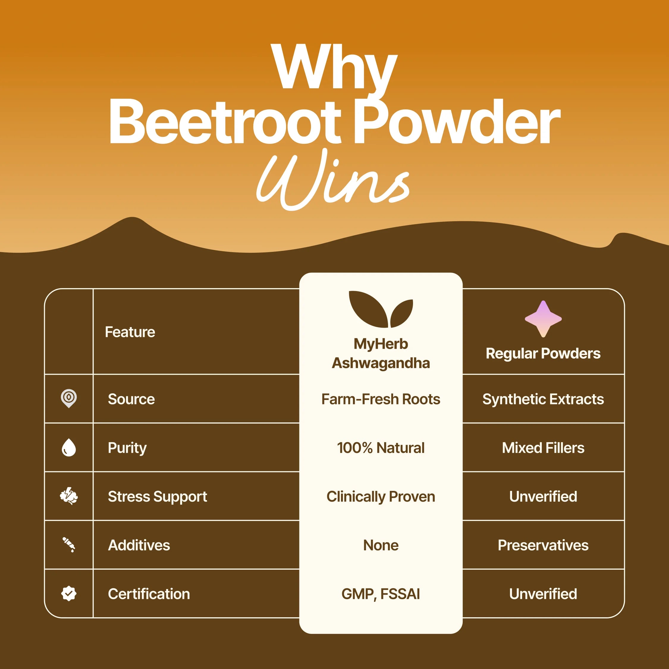 Organic Ashwagandha  powder