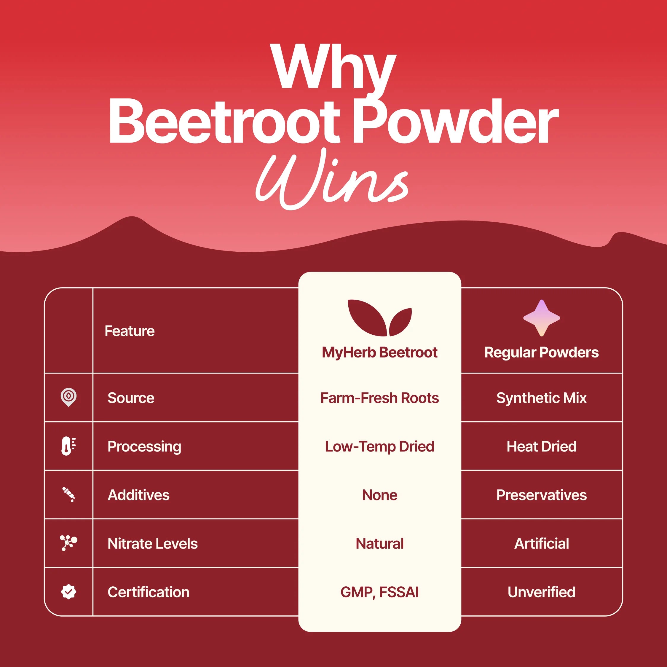 Organic beetroot powder