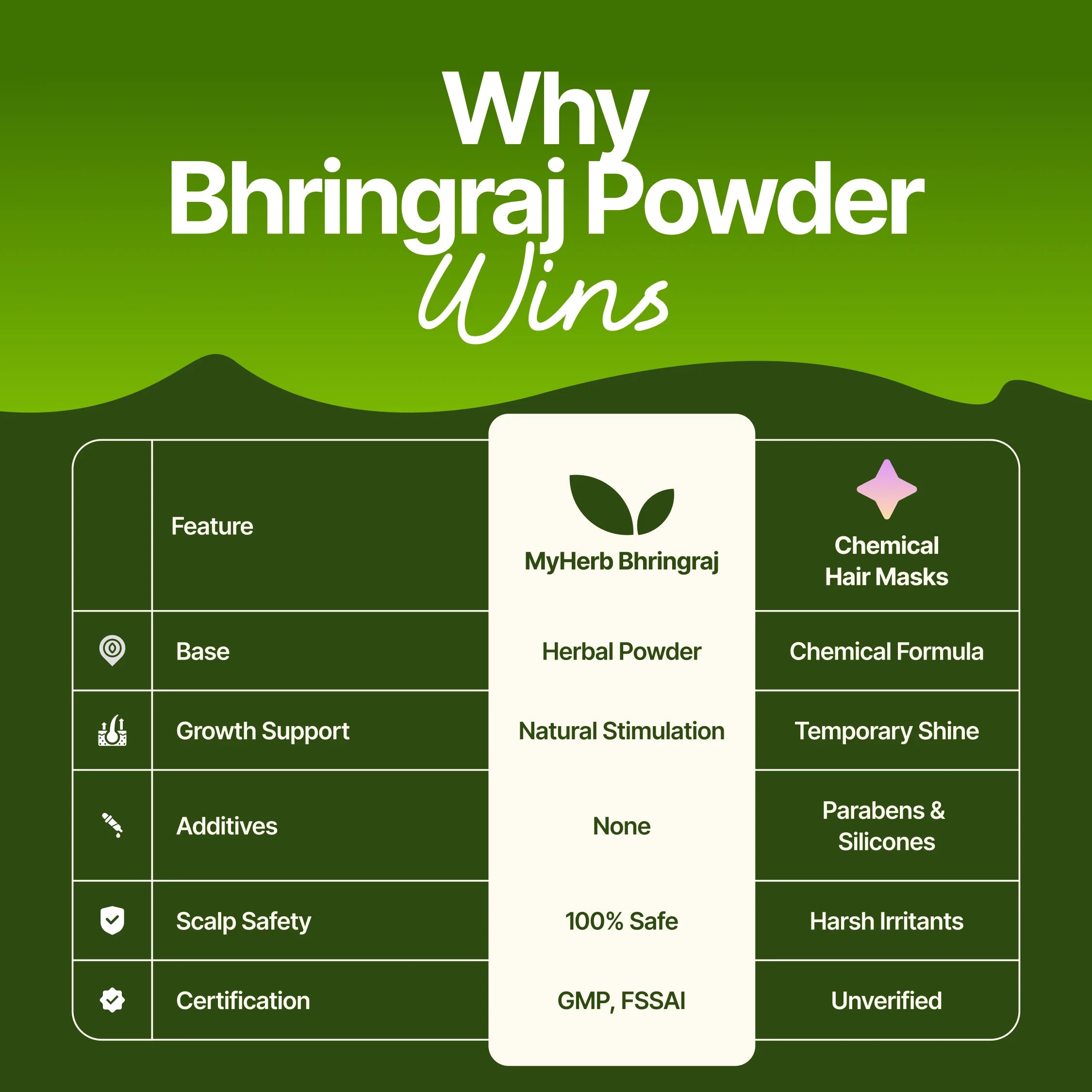 Bhringraj Powder