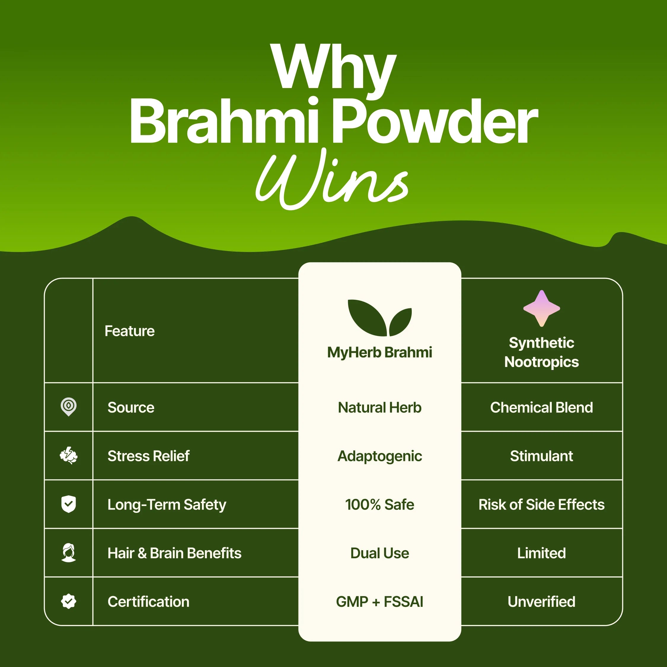 Brahmi Powder