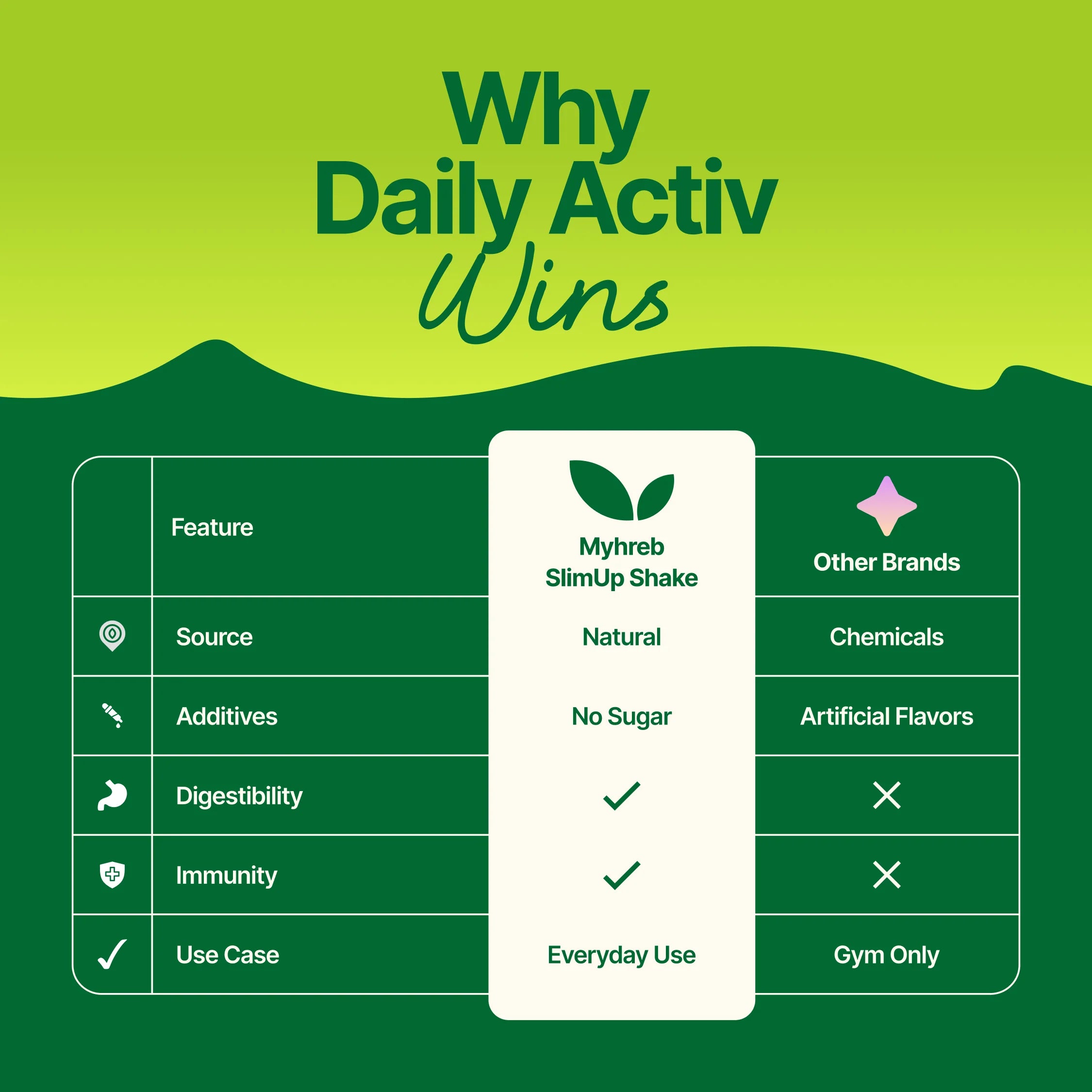 Daily Activ Protein