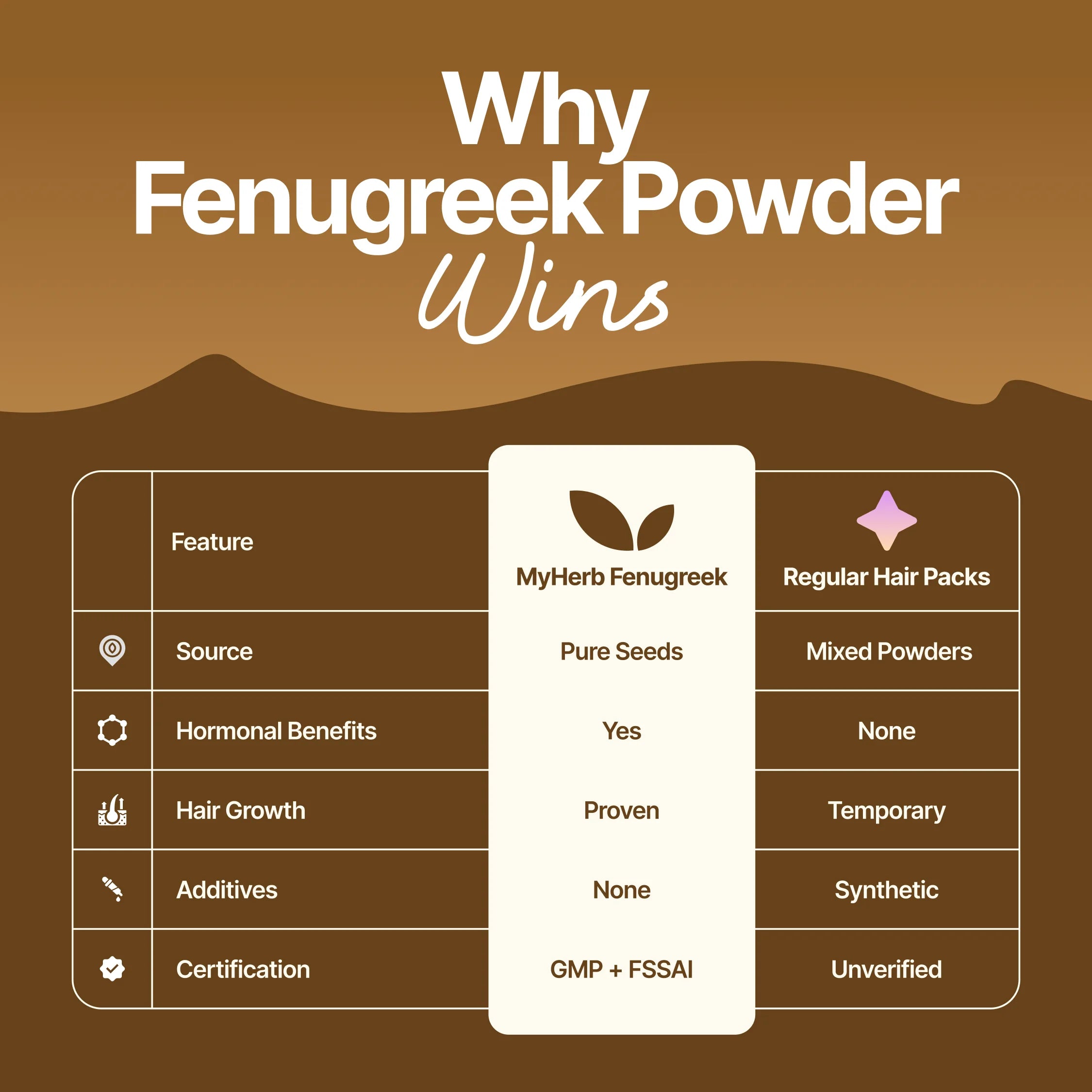 Fenugreek Powder