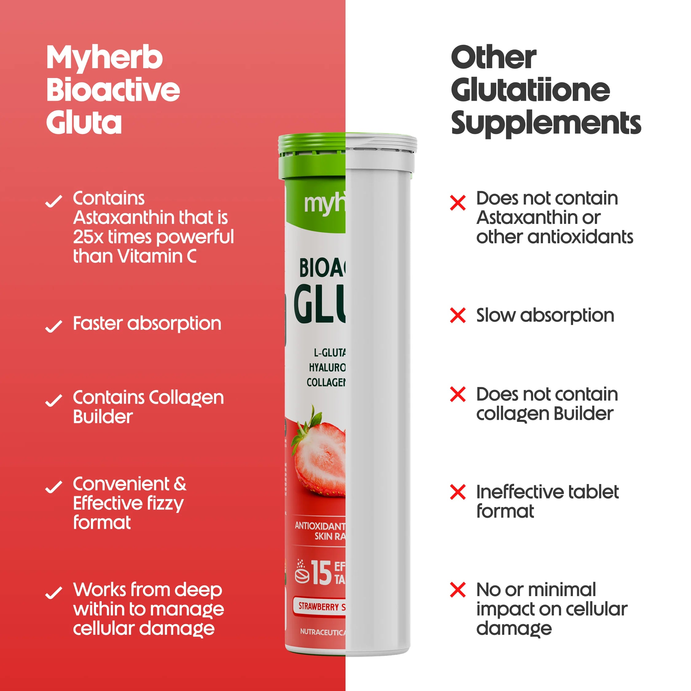 Gluta Effervescent Tablets