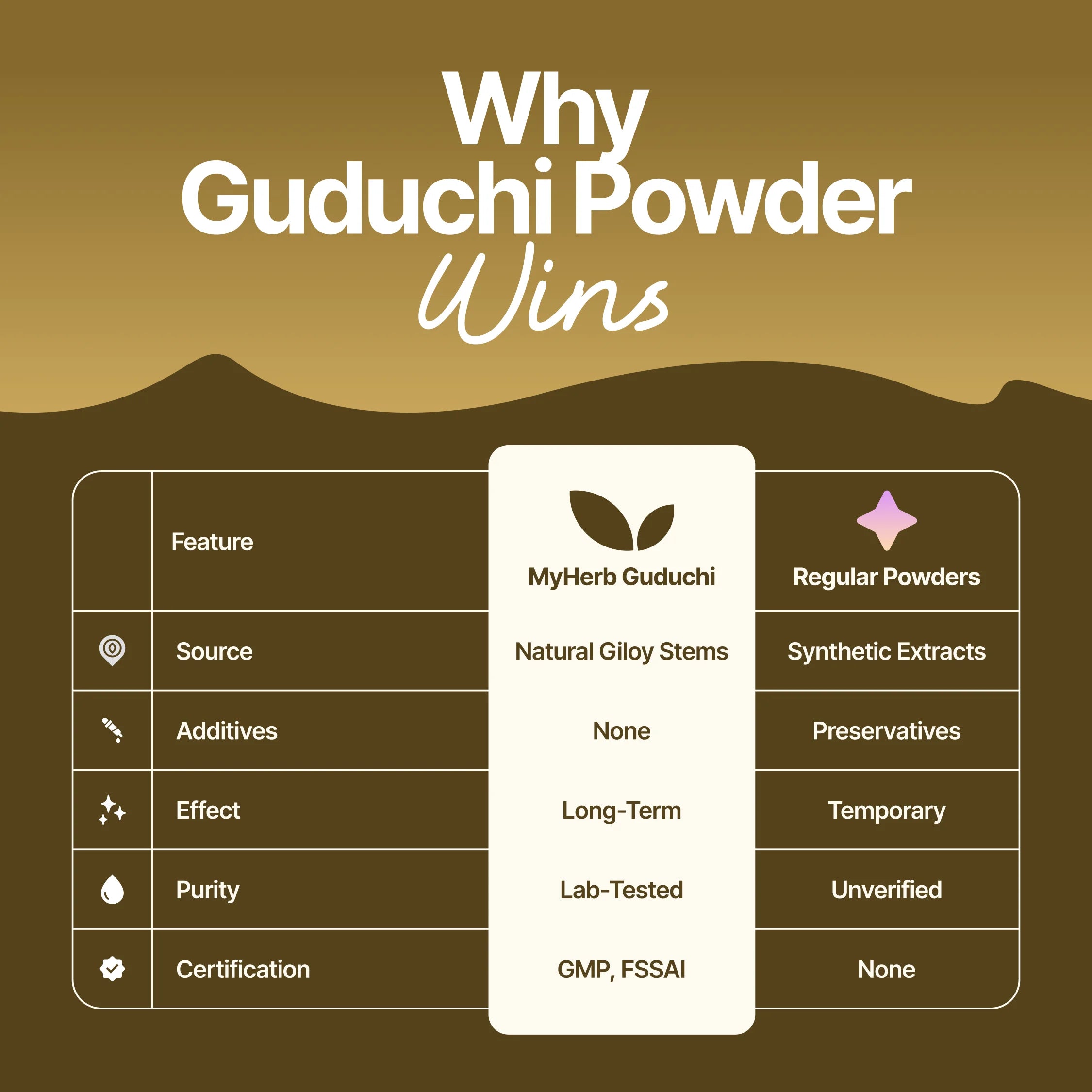 Guduchi Powder