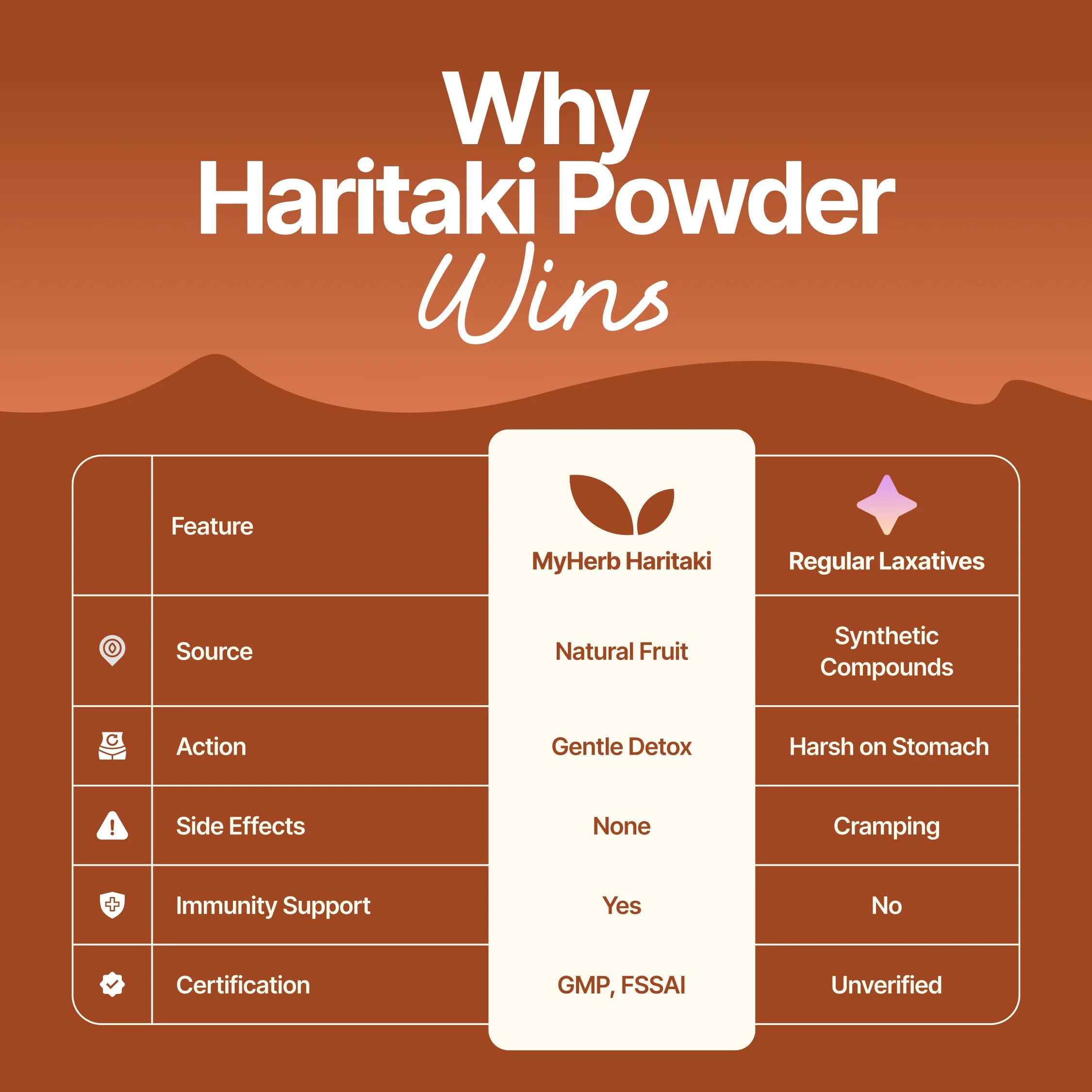 Haritaki Fruit Powder