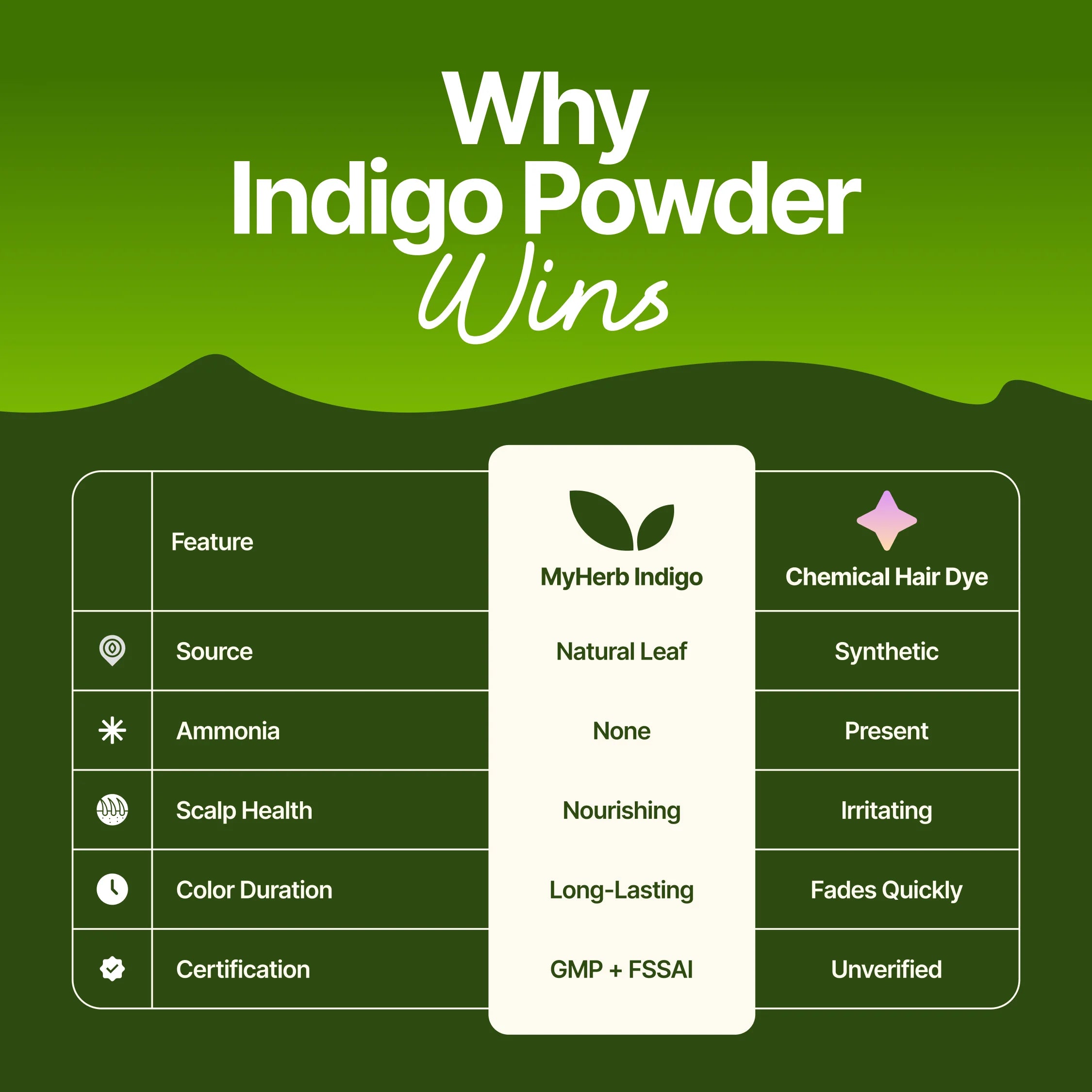 Indigo Leaf Powder