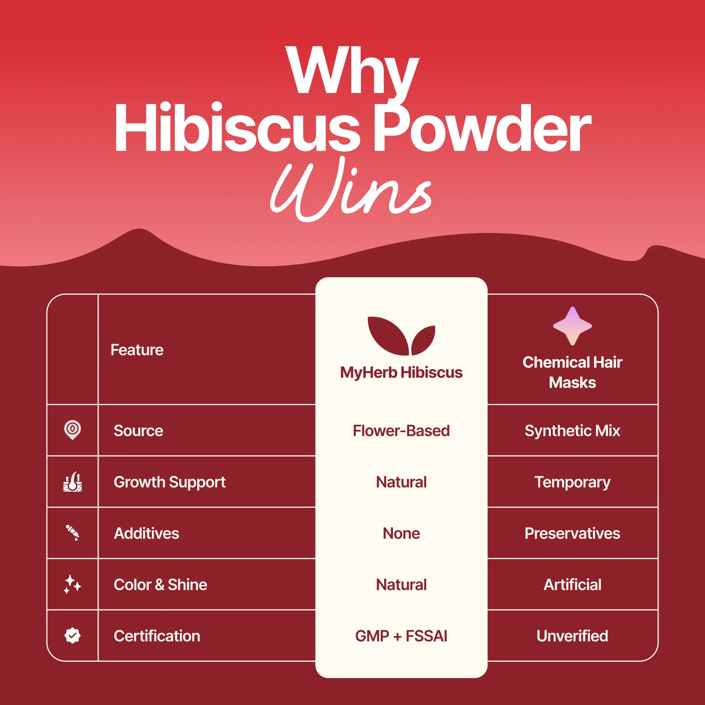 Hibiscus Powder