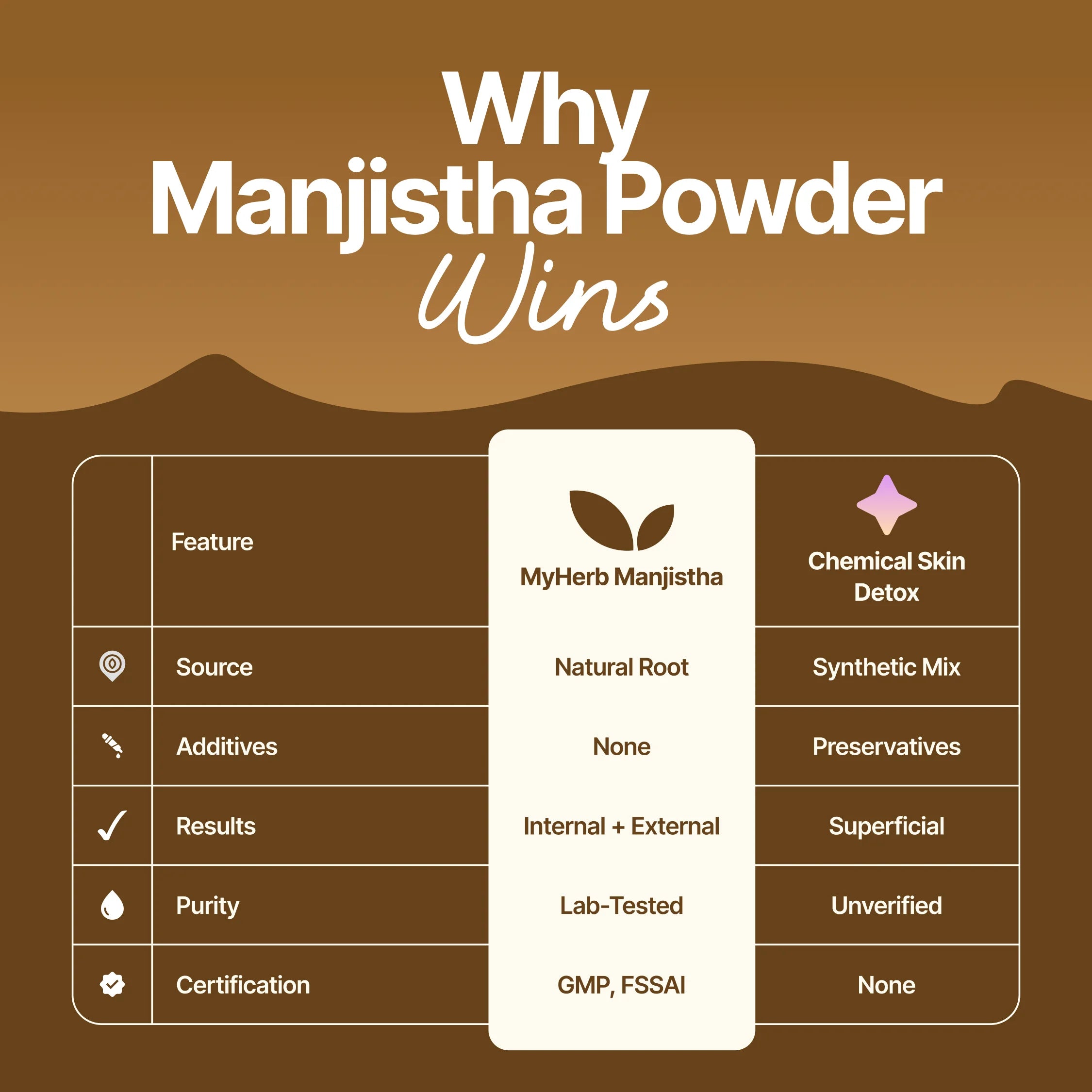 Manjistha Powder
