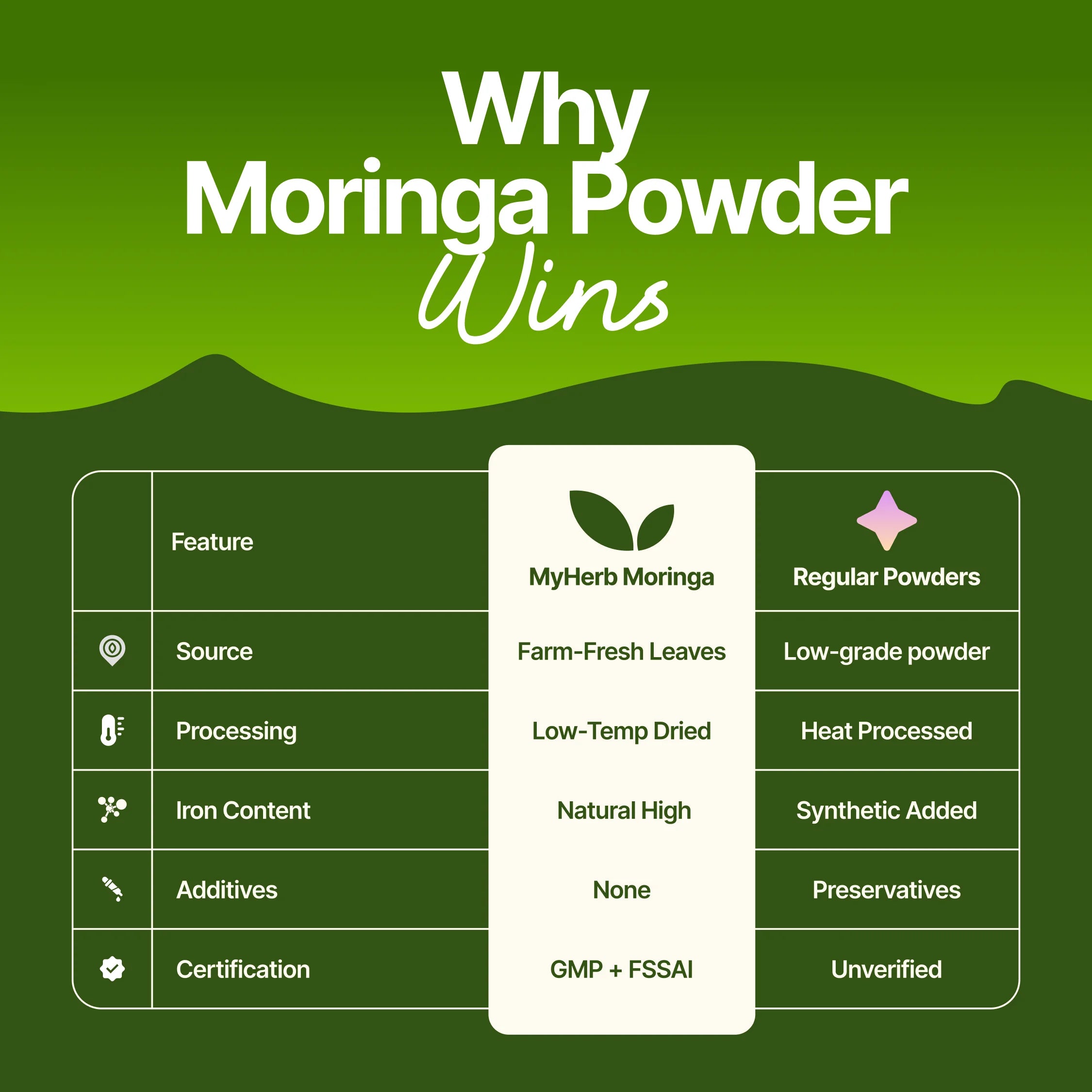 Organic Moringa powder