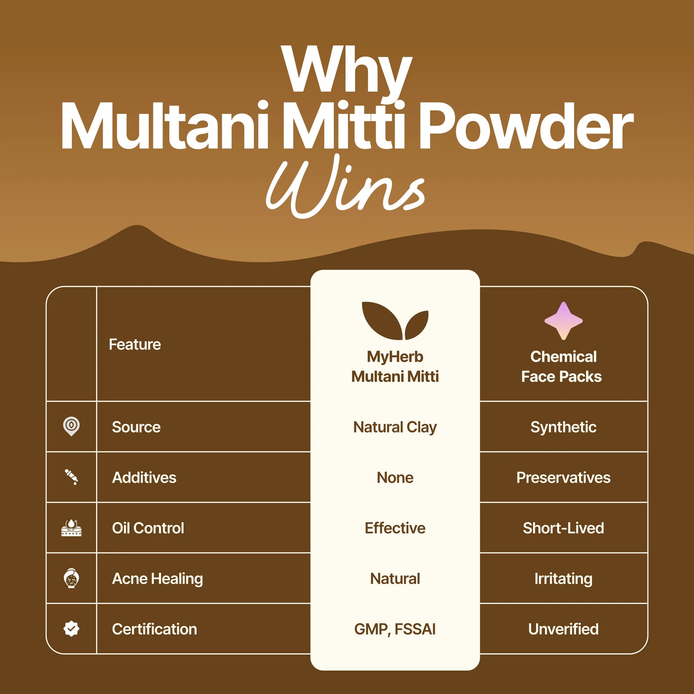 Multani Mitti Powder