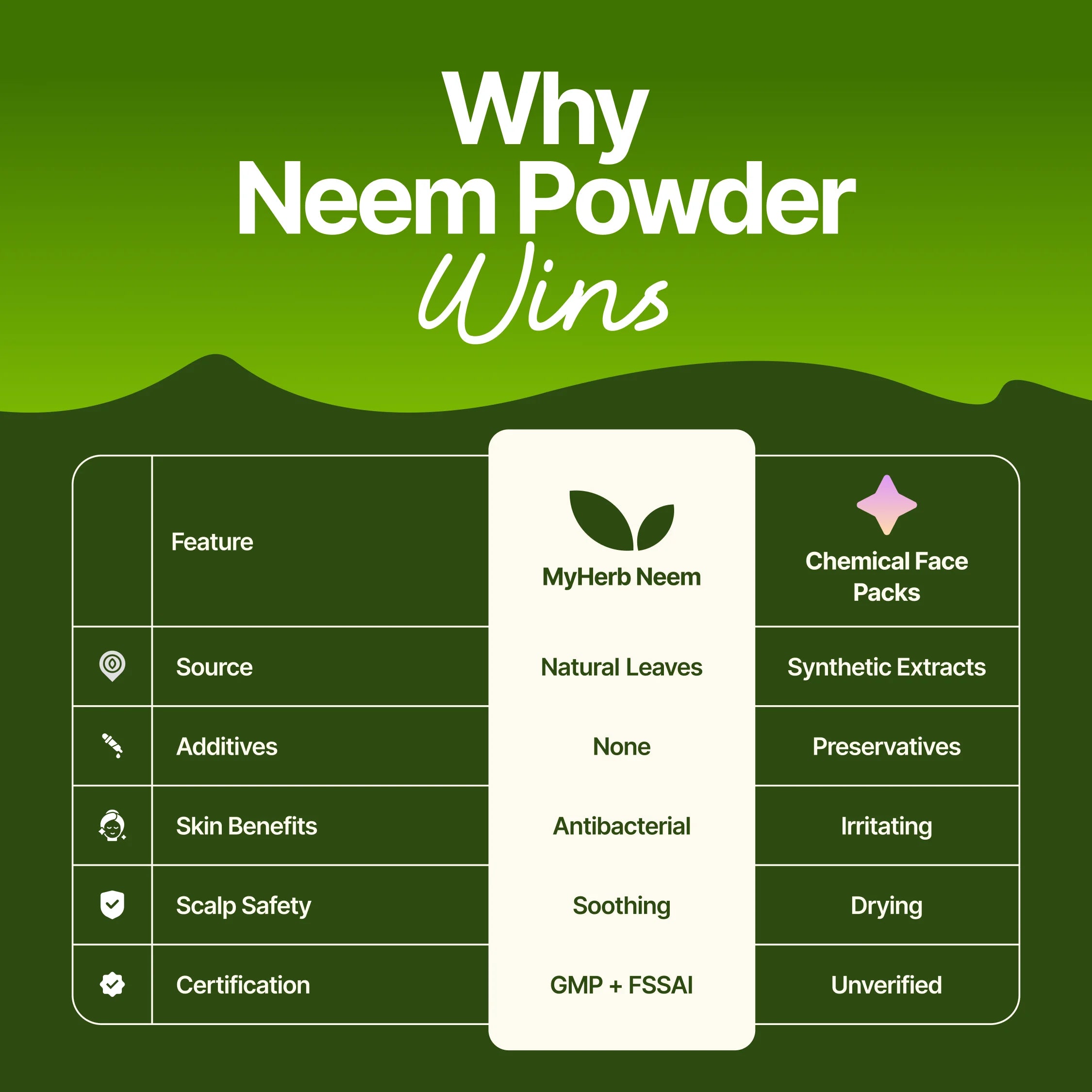 Neem Leaf Powder