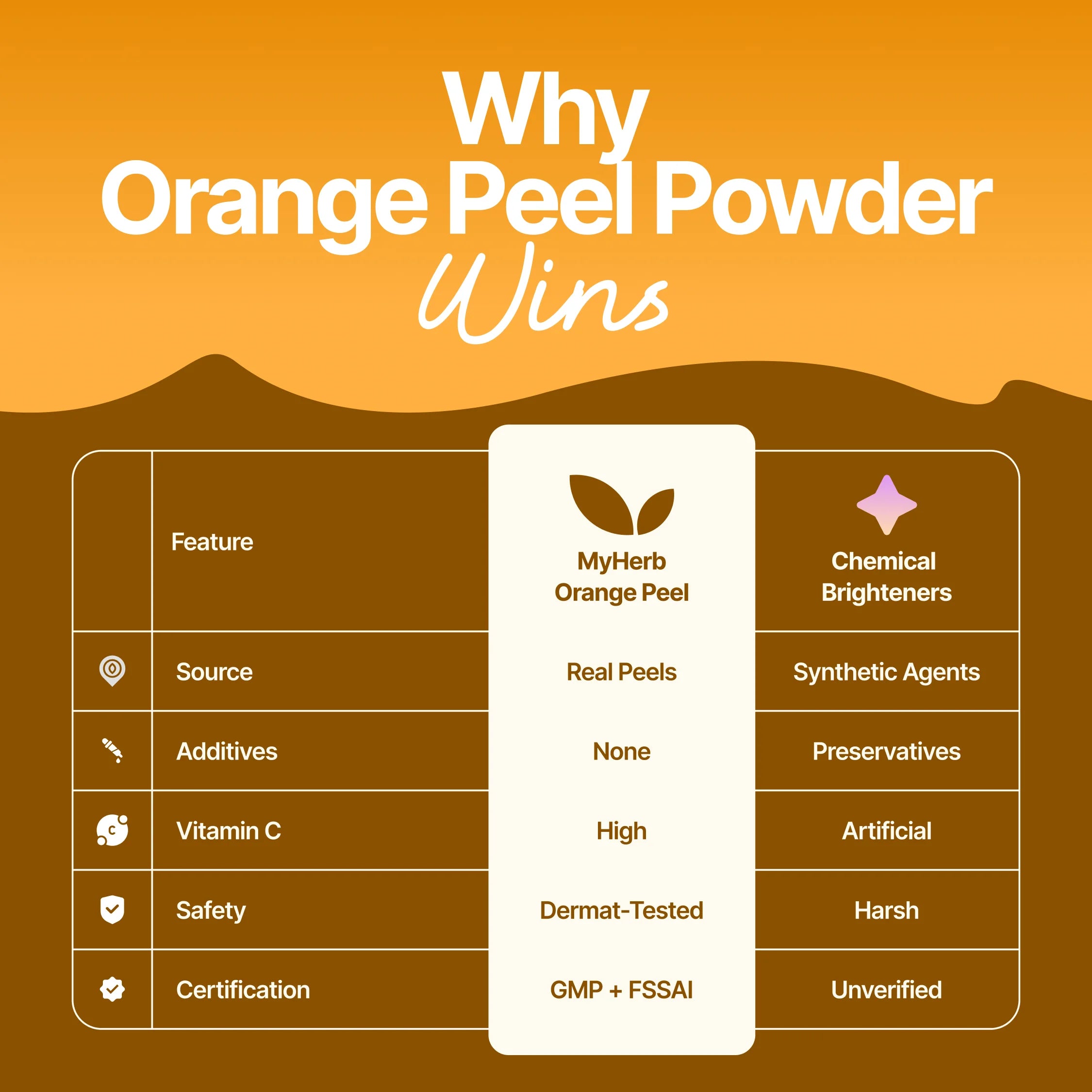 Orange Peel Powder