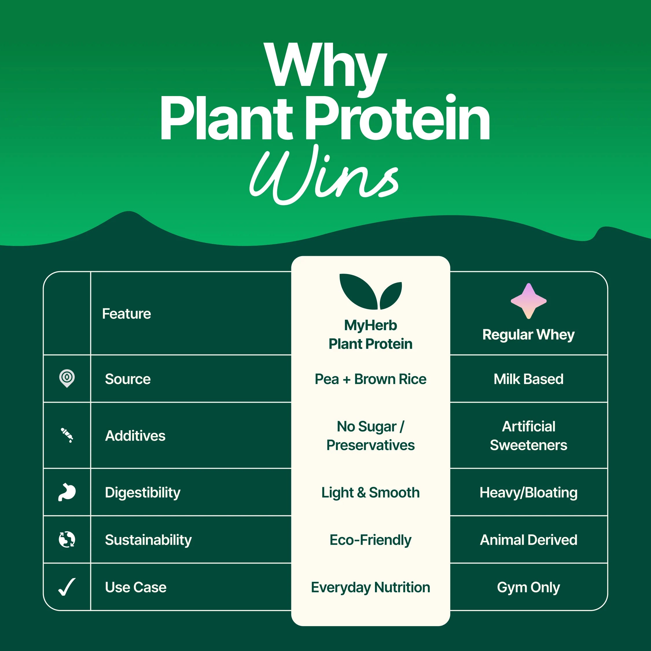 Plant Protein