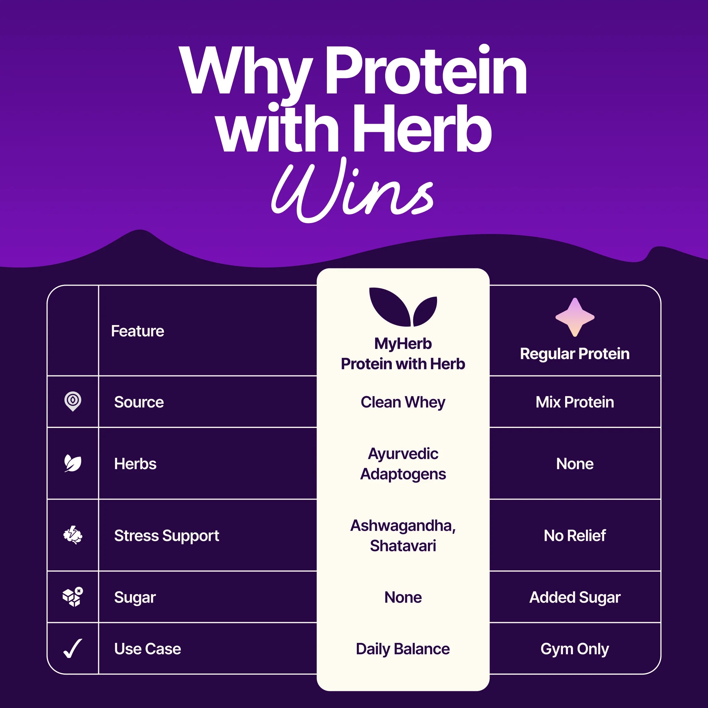 Protein With Herbs