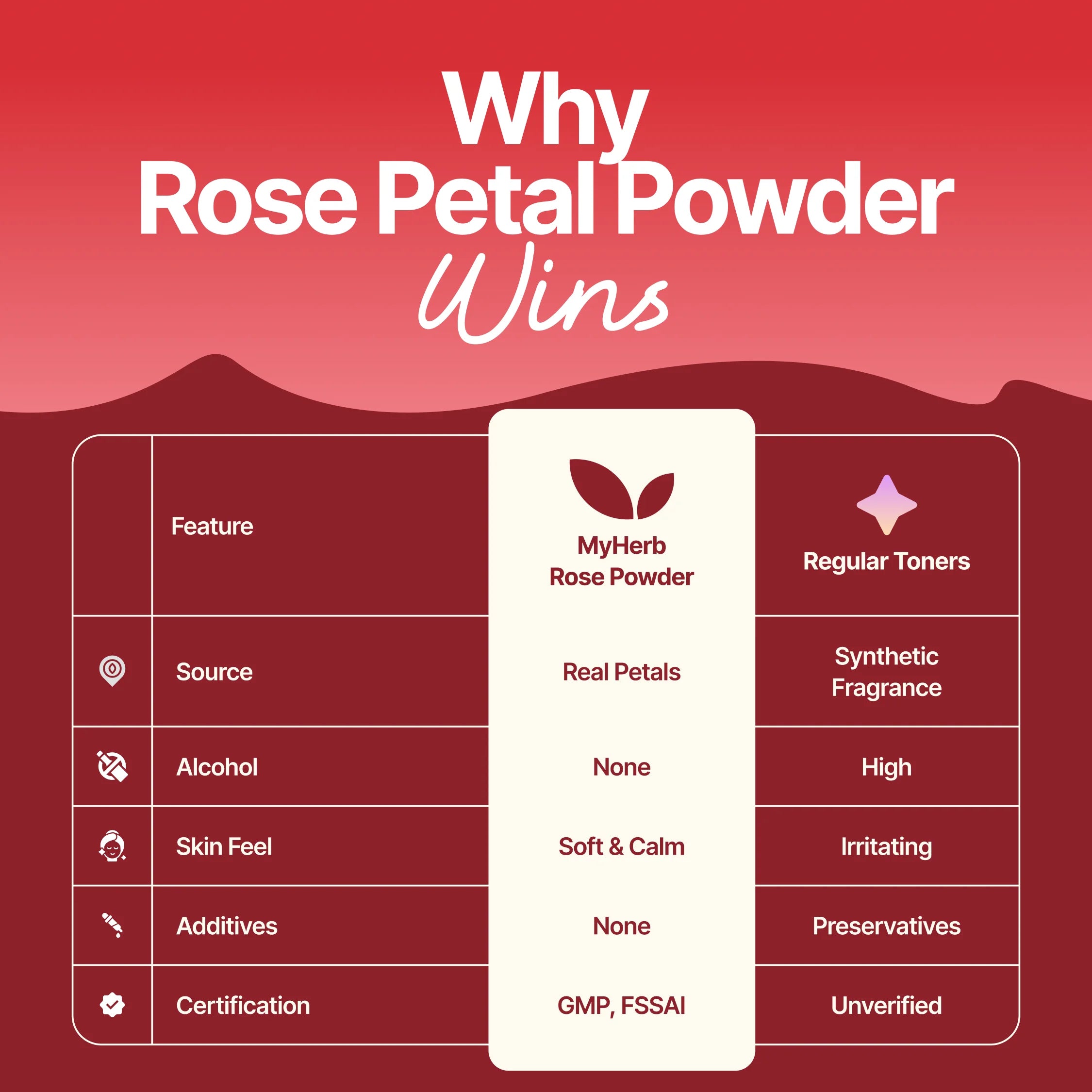 Rose Petal Powder