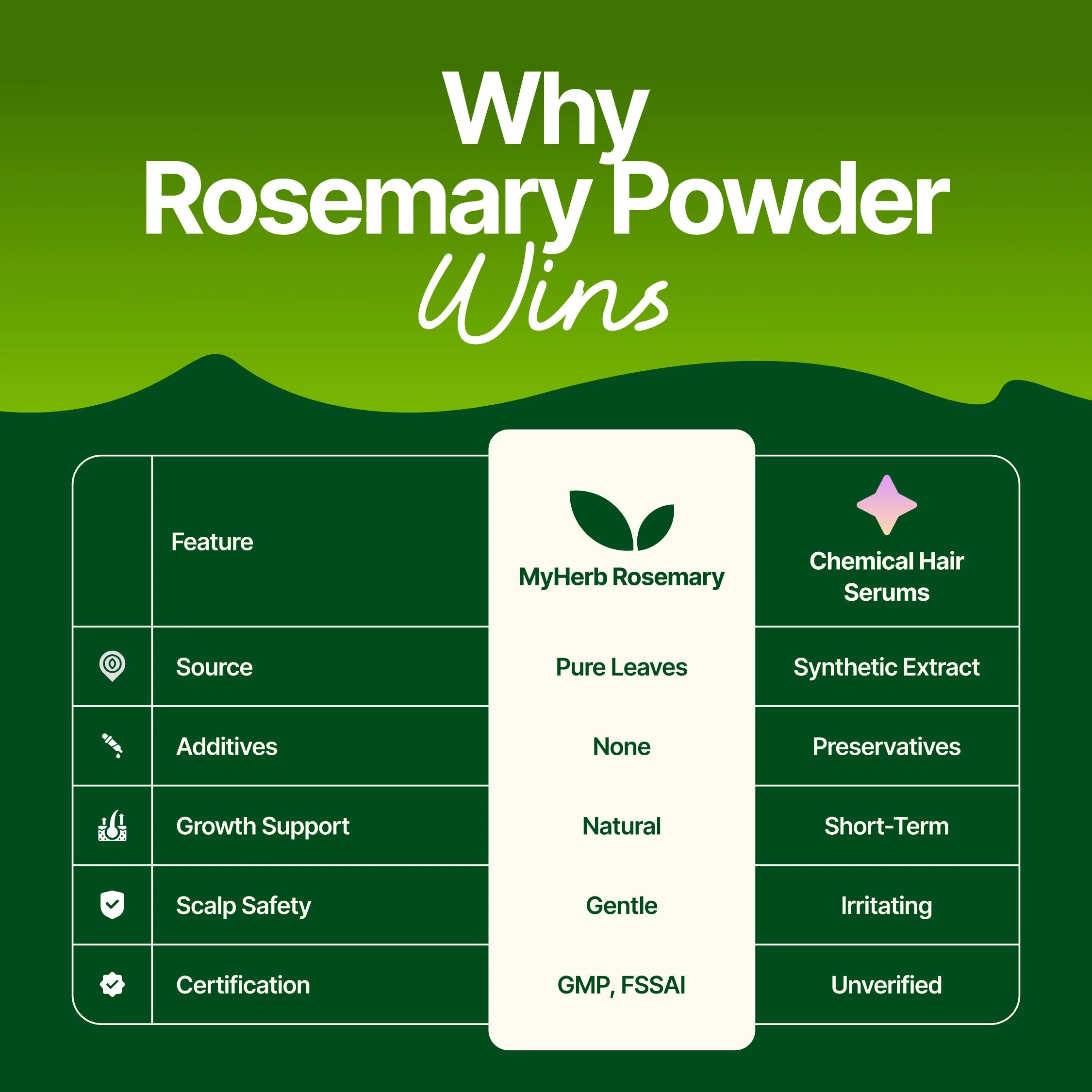 Rosemary Dried Leaves