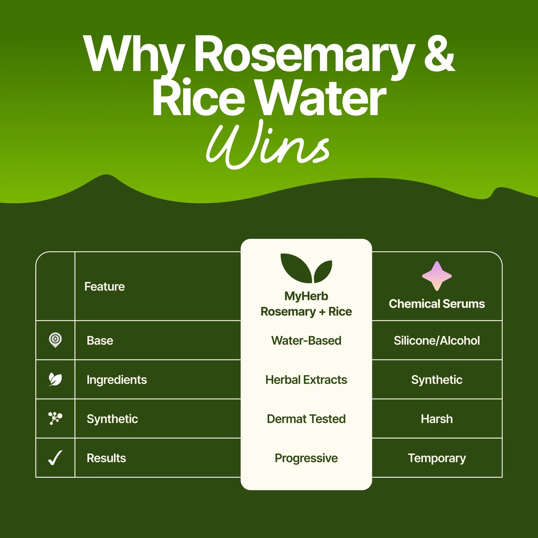 Rosemary & Rice Water