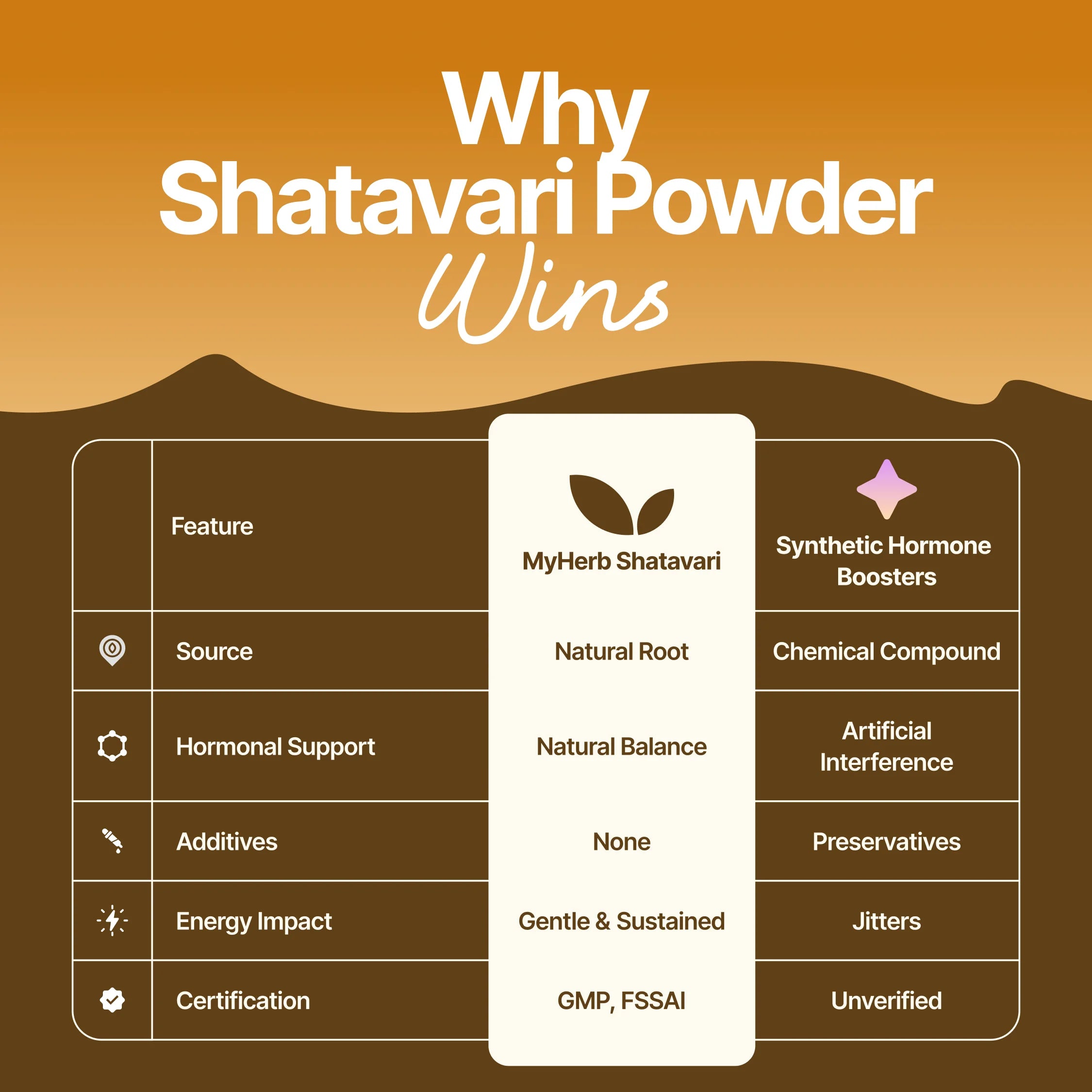 Shatavari Powder