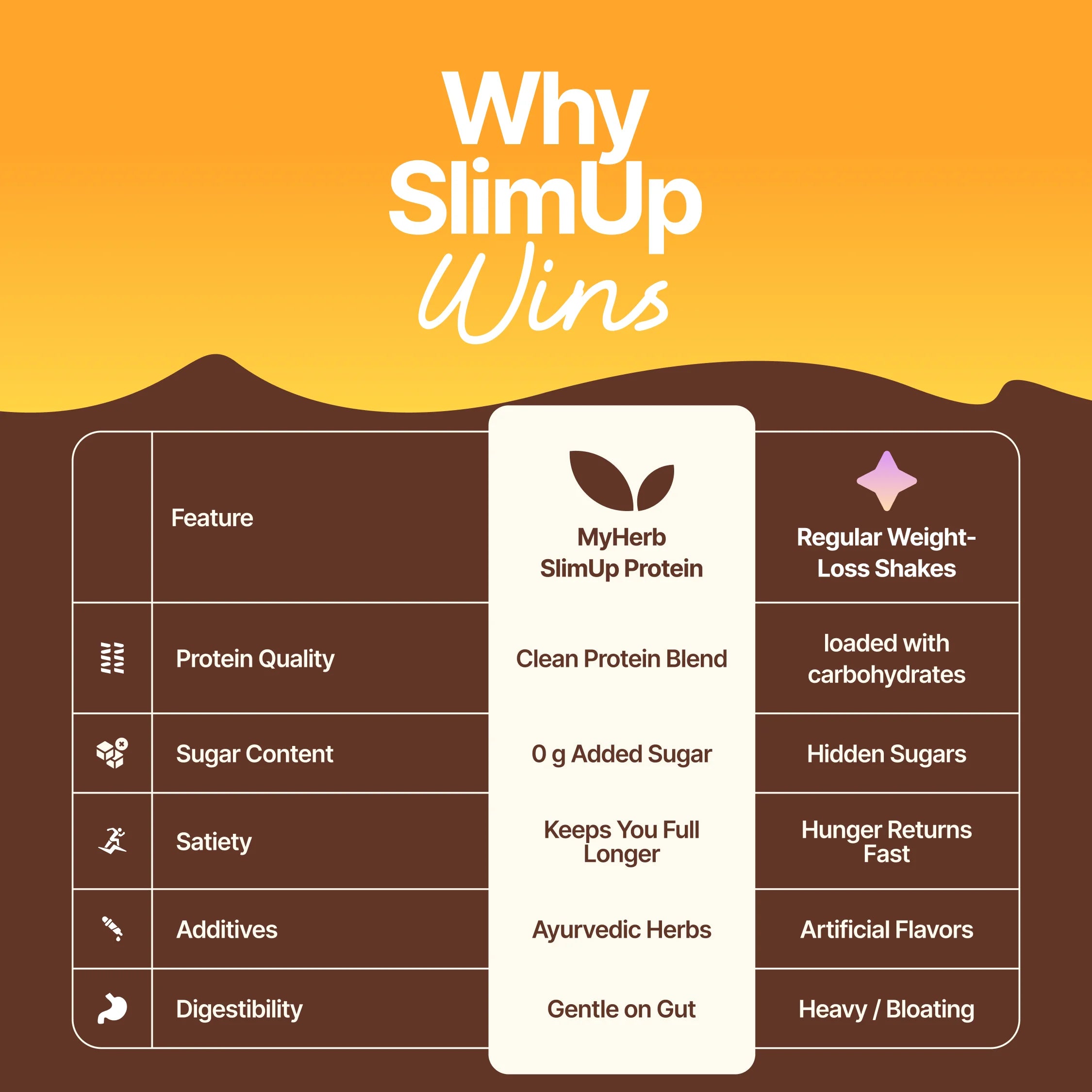 Slim Up with Herbs