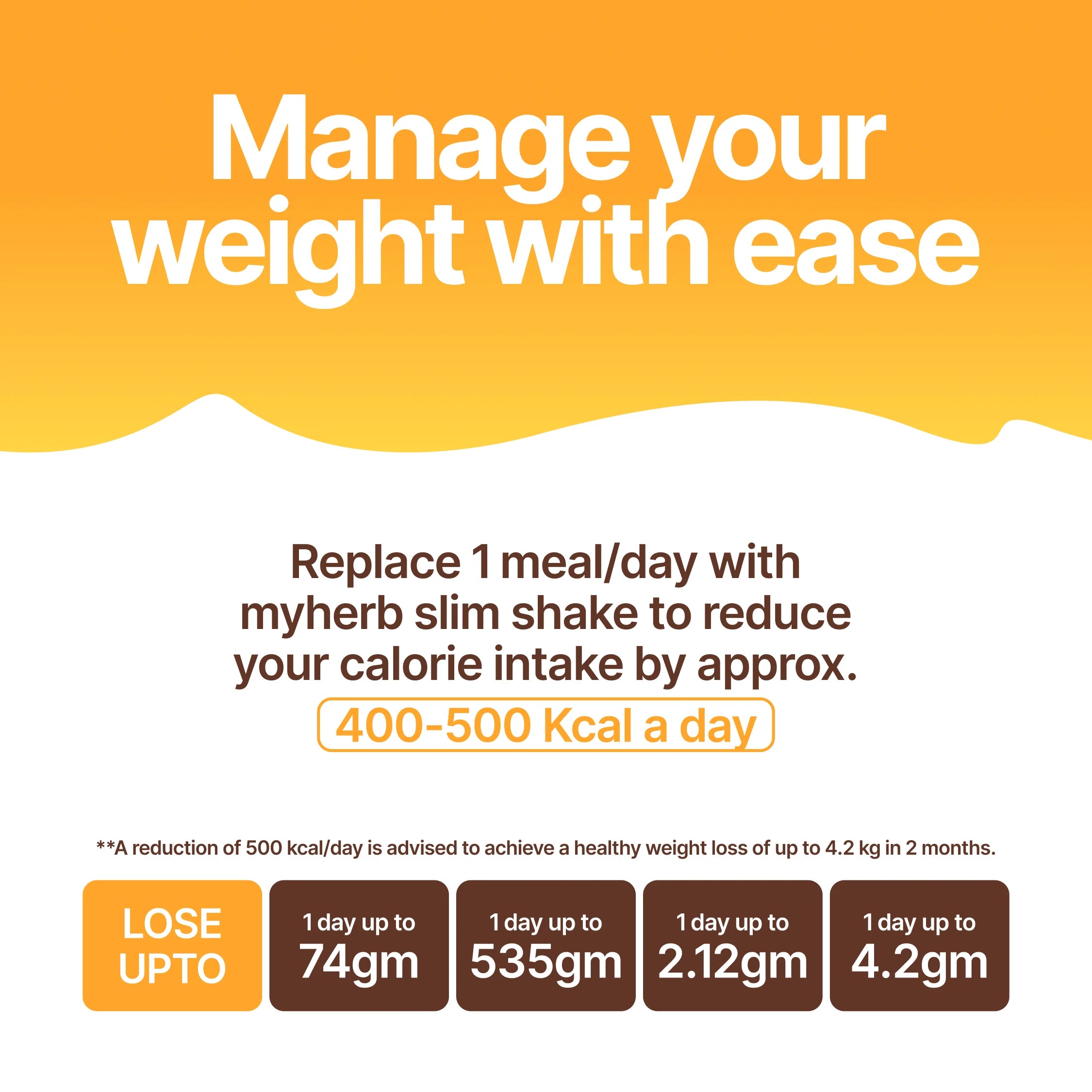 Slim Up with Herbs