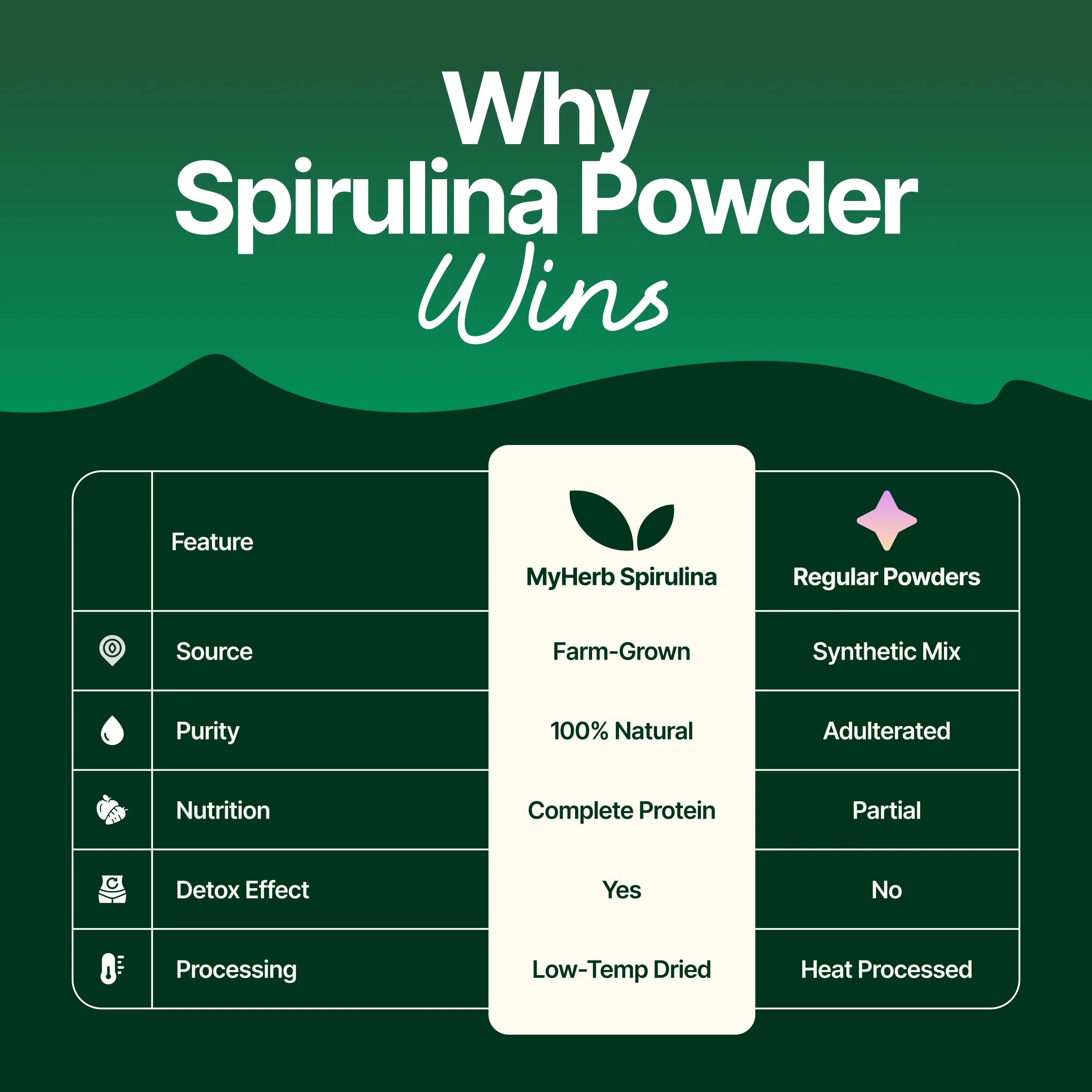 Organic Spirulina powder