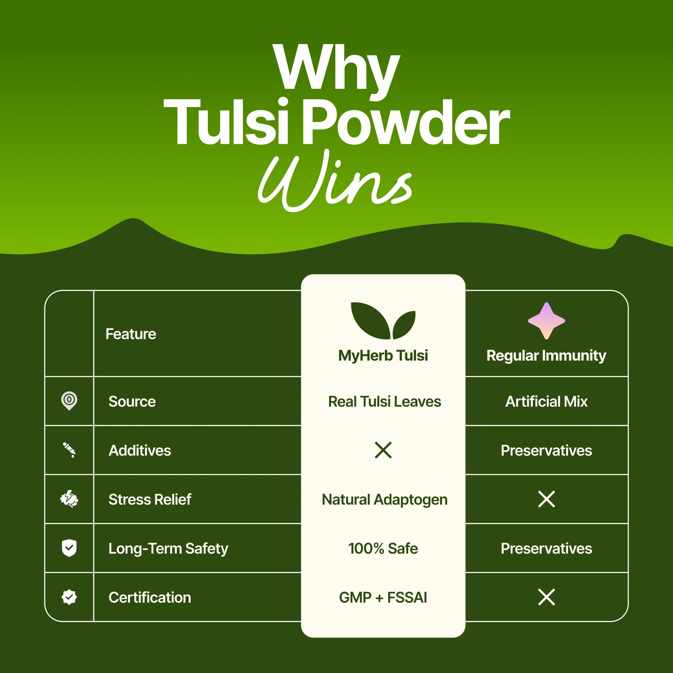 Tulsi Powder