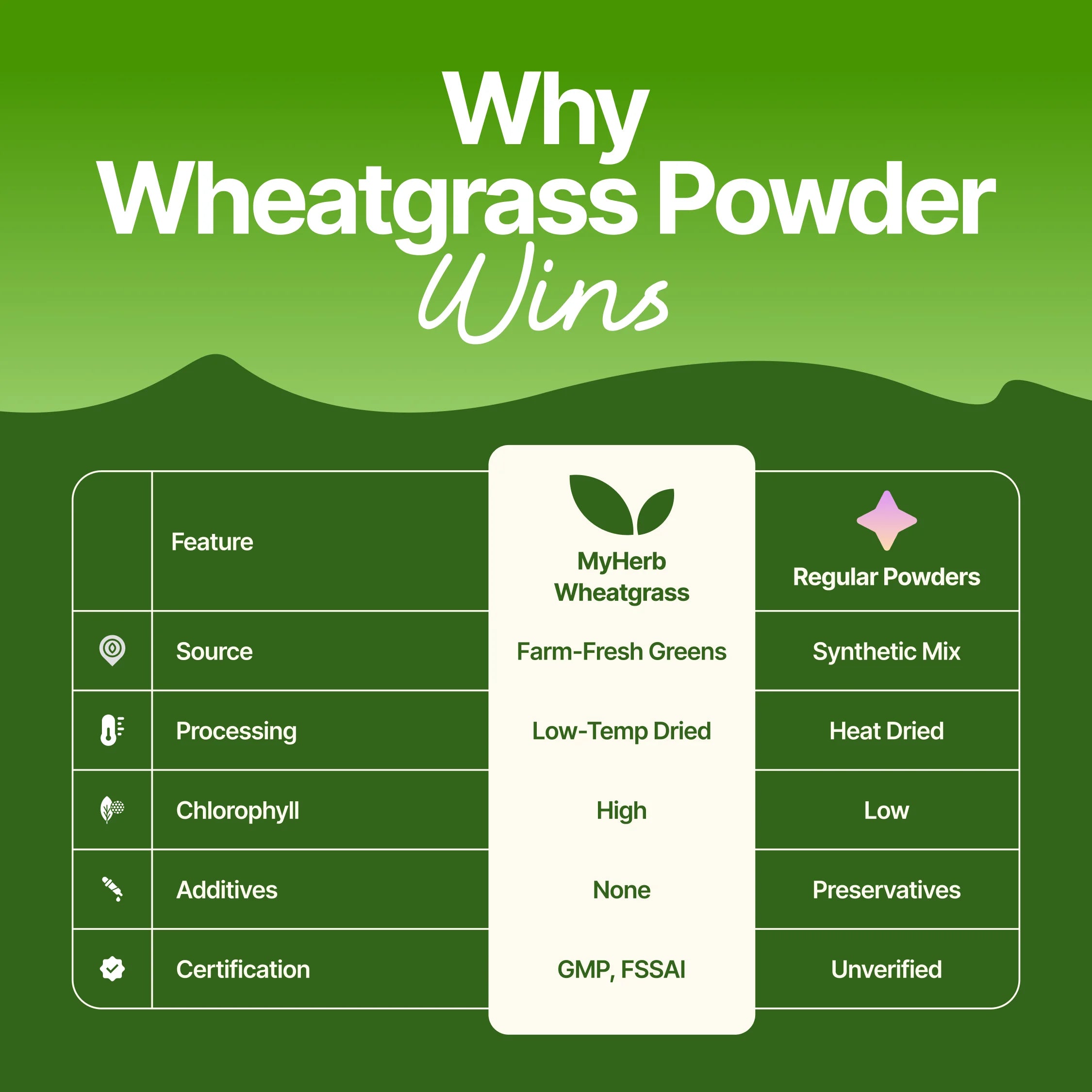 Organic wheatgrass powder