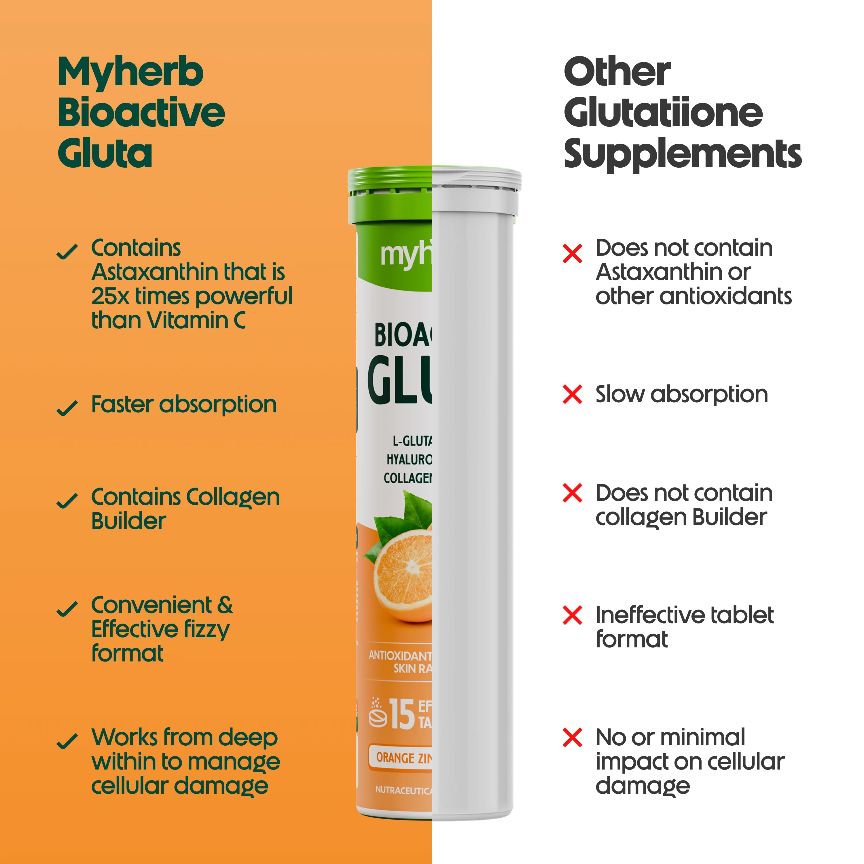 Gluta Effervescent Tablets