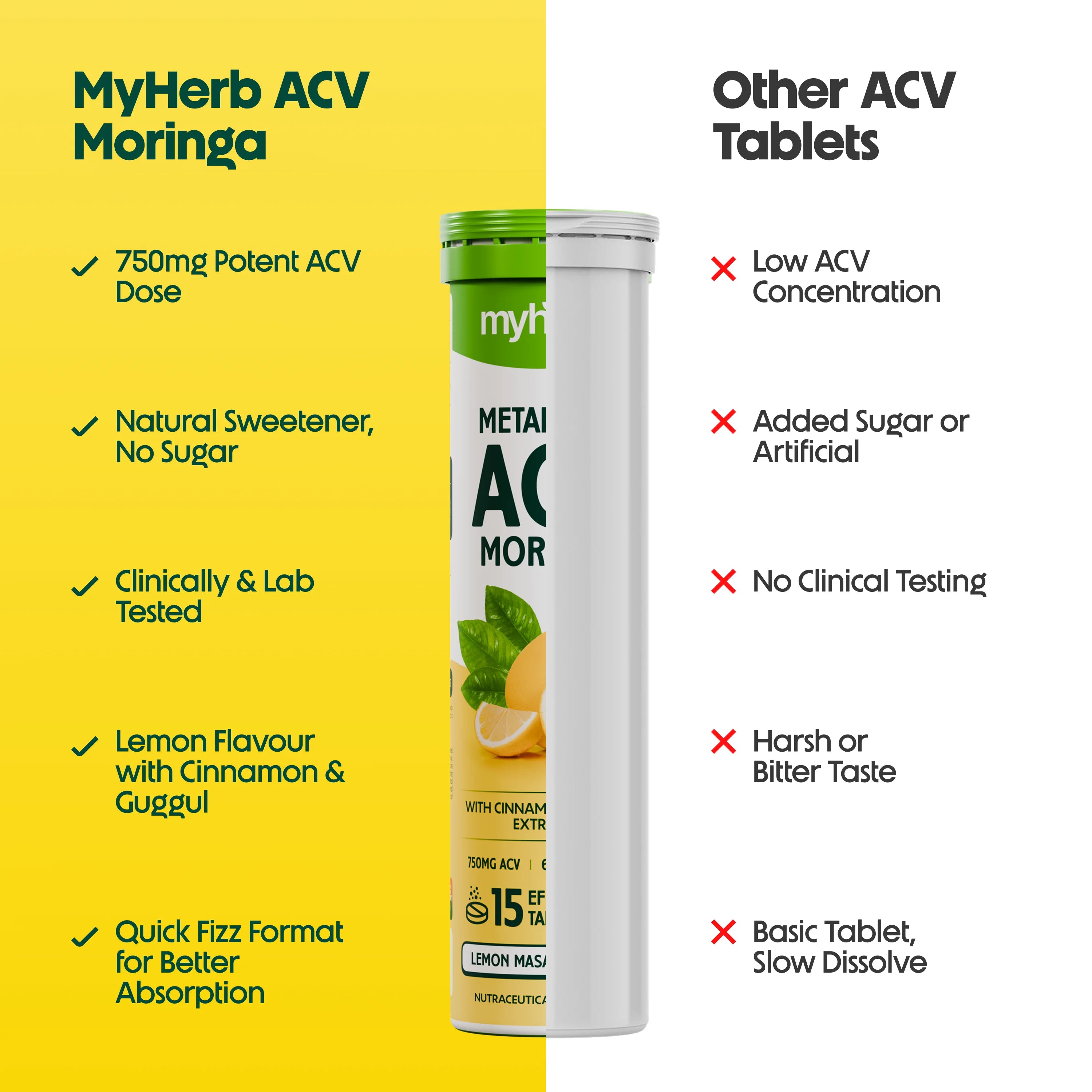 ACV Effervescent Tablets